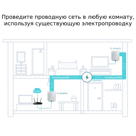 Адаптер 2шт. x AV600 Nano Powerline TP-LINK TL-PA4010KIT 1p 500Мб/с купить по самой низкой цене
