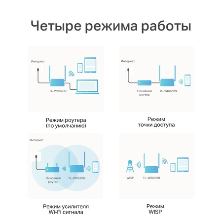 Маршрутизатор TP-LINK TL-WR820N (2p Lan+1p Wan, 802.11n/b/g, 300Mbps, 2.4ГГц, 2 антены) купить по самой низкой цене