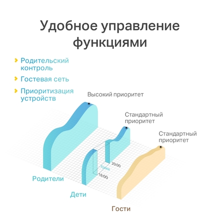 Маршрутизатор TP-LINK TL-WR820N (2p Lan+1p Wan, 802.11n/b/g, 300Mbps, 2.4ГГц, 2 антены) купить по самой низкой цене