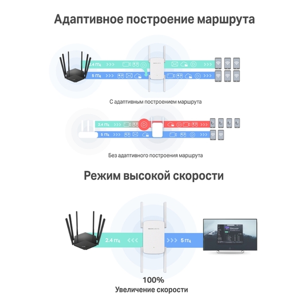 Усилитель беспровод.сигнала WiFi (репитер) AC1900 MERCUSYS (ME50G) 5/2.4ГГц 1300/600Мбит/с, 1p*GLan купить по самой низкой цене