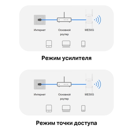 Усилитель беспровод.сигнала WiFi (репитер) AC1900 MERCUSYS (ME50G) 5/2.4ГГц 1300/600Мбит/с, 1p*GLan купить по самой низкой цене