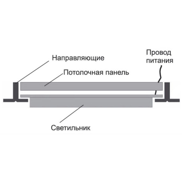 Светильник светодиодный Camelion (LBS-2301) накладной, 45W, 5000лм, 3300-5000К, IP20, 595*595*15мм, (13985) купить по самой низкой цене