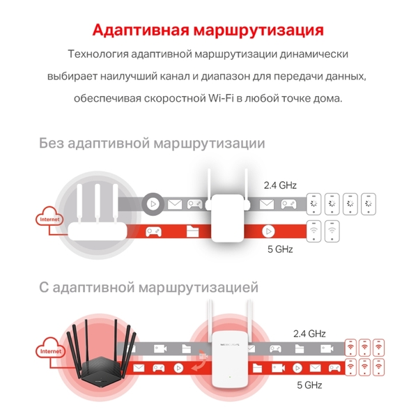 Усилитель беспровод.сигнала WiFi (репитер) AC1200 MERCUSYS (ME30) 5/2.4ГГц 867/300Мбит/с купить по самой низкой цене