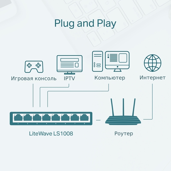 SWITCH TP-LINK LS1005 5портов (5*10/100Мбит/с, пластик.корпус) купить по самой низкой цене